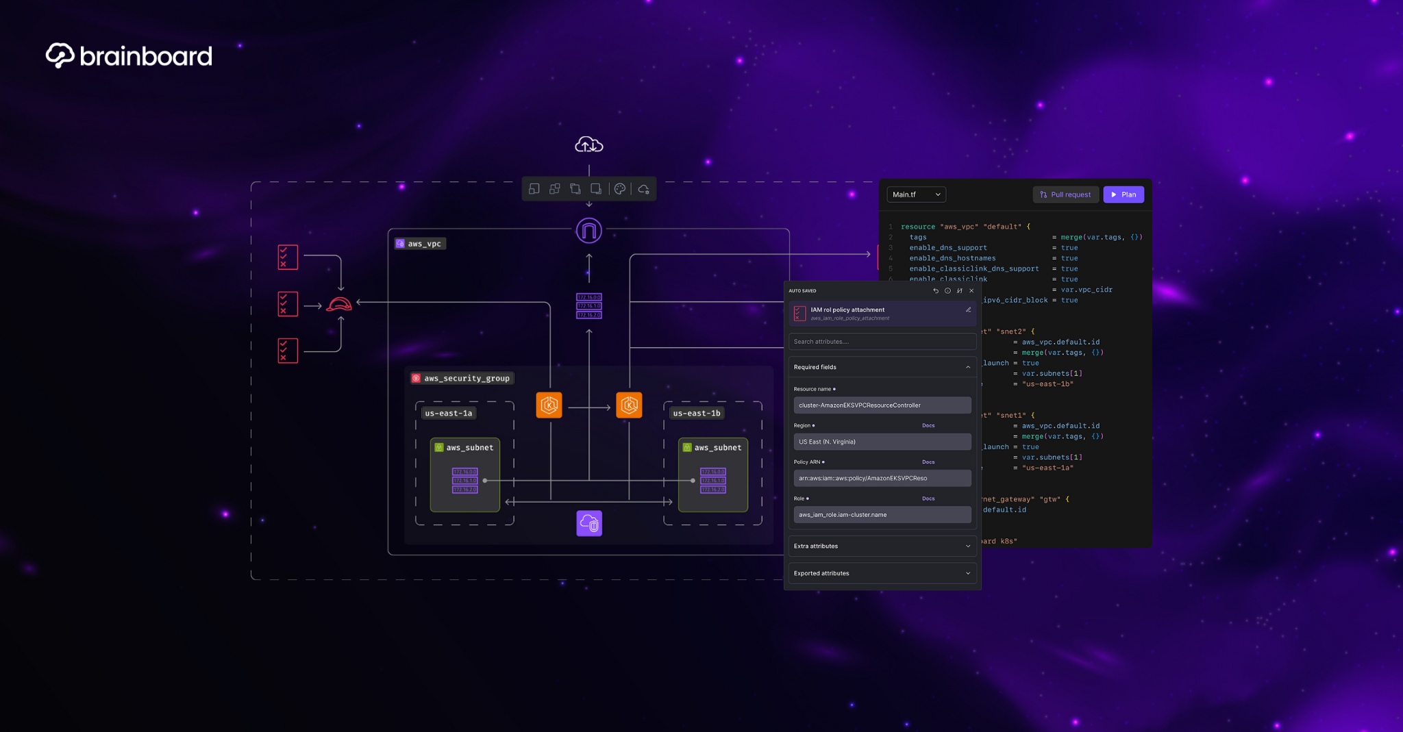 Building an Internal Developer Platform