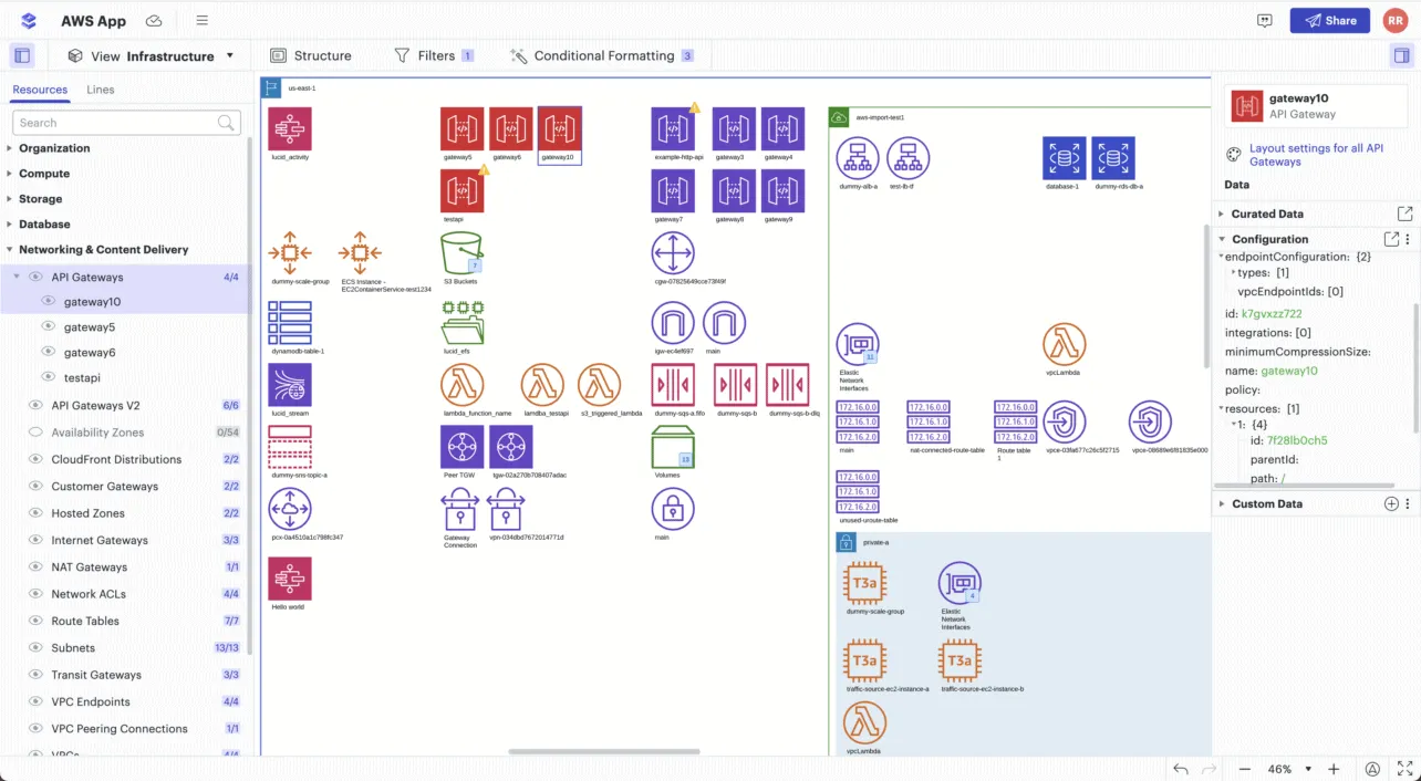 AWS architecture in Lucidscale